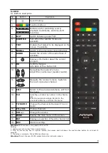 Preview for 8 page of Ferguson ARIVA T75 User Manual