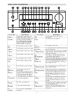 Предварительный просмотр 12 страницы Ferguson AV-660 Operator'S Manual