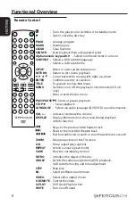 Preview for 10 page of Ferguson D-680 Quick Start Manual