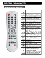 Предварительный просмотр 6 страницы Ferguson DF 9000 PVR User Manual