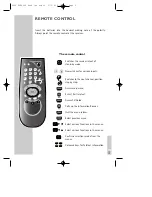 Предварительный просмотр 5 страницы Ferguson FDT 2000 Manual