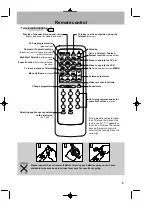 Preview for 7 page of Ferguson Ferguson T 7025 UD Operating Instructions Manual