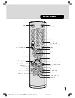 Preview for 4 page of Ferguson FTV28DFW5 Instruction Book