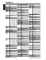 Preview for 12 page of Ferguson RCU640 User Manual