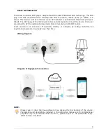 Preview for 4 page of Ferguson Smart Wifi Plug User Manual