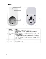 Preview for 5 page of Ferguson Smart Wifi Plug User Manual