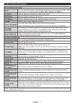 Preview for 8 page of Ferguson V22134LW Operating Instructions Manual