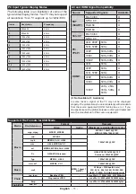 Preview for 12 page of Ferguson V22134LW Operating Instructions Manual