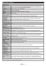 Preview for 20 page of Ferguson V22134LW Operating Instructions Manual