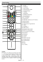 Preview for 29 page of Ferguson V22134LW Operating Instructions Manual