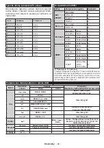 Preview for 50 page of Ferguson V22134LW Operating Instructions Manual