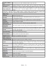 Preview for 36 page of Ferguson V32125L Operating Instructions Manual