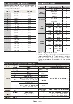 Preview for 44 page of Ferguson V32125L Operating Instructions Manual