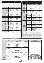 Preview for 65 page of Ferguson V32125L Operating Instructions Manual