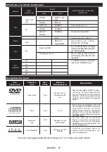 Preview for 66 page of Ferguson V32125L Operating Instructions Manual