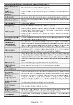 Preview for 86 page of Ferguson V32125L Operating Instructions Manual