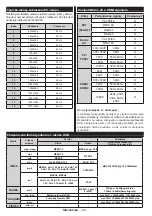 Preview for 93 page of Ferguson V32125L Operating Instructions Manual