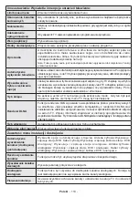 Preview for 111 page of Ferguson V32125L Operating Instructions Manual