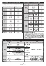 Preview for 118 page of Ferguson V32125L Operating Instructions Manual