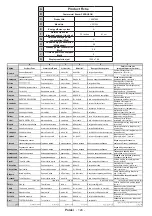 Preview for 125 page of Ferguson V32125L Operating Instructions Manual