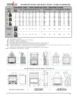 Предварительный просмотр 20 страницы Ferlux , 740 ATMOS Use And Maintenance