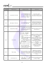 Предварительный просмотр 42 страницы Ferlux HIDROMATIC Manual