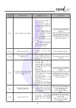 Предварительный просмотр 43 страницы Ferlux HIDROMATIC Manual