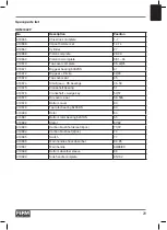 Предварительный просмотр 29 страницы Ferm Industrial HDM1042P Original Instructions Manual