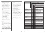 Preview for 7 page of Ferm 328200 User Manual