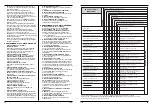 Preview for 16 page of Ferm 328200 User Manual