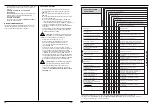 Preview for 22 page of Ferm 328200 User Manual