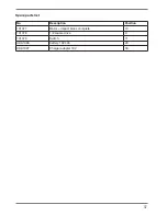 Preview for 37 page of Ferm CDM1127 Original Instructions Manual