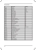 Preview for 64 page of Ferm CRM1044 Original Instructions Manual