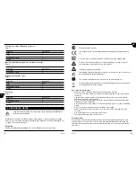 Preview for 5 page of Ferm CTM1004 User Manual