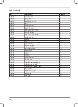 Preview for 16 page of Ferm EBM1004P Original Instructions Manual