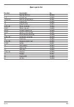 Preview for 53 page of Ferm FGG-900 User Manual