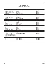 Preview for 54 page of Ferm FPCS-1800 User Manual