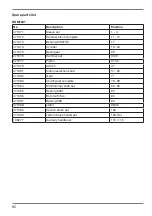 Preview for 92 page of Ferm HDM1037 Original Instructions Manual