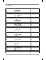 Preview for 27 page of Ferm HDM1041P Original Instructions Manual