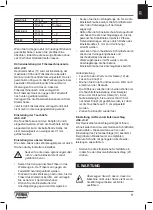 Preview for 11 page of Ferm PRM1019P Original Instructions Manual