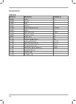 Preview for 76 page of Ferm PRM1019P Original Instructions Manual