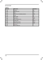 Preview for 126 page of Ferm PRM1021 Original Instructions Manual