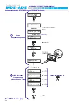 Preview for 6 page of Fermax 2409 Technical Book