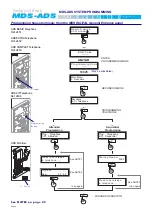 Preview for 20 page of Fermax 2409 Technical Book