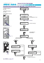 Preview for 21 page of Fermax 2409 Technical Book