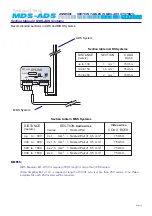 Preview for 113 page of Fermax 2409 Technical Book