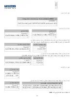 Preview for 19 page of Fermax 5293 Installer Manual