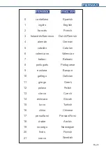 Preview for 33 page of Fermax 73611 User Programming Manual