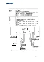 Preview for 5 page of Fermax 970077b Installation Manual