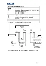 Preview for 21 page of Fermax 970077b Installation Manual